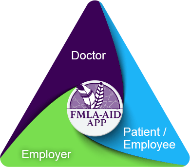 FMLA-Aid Triangle for the FML App